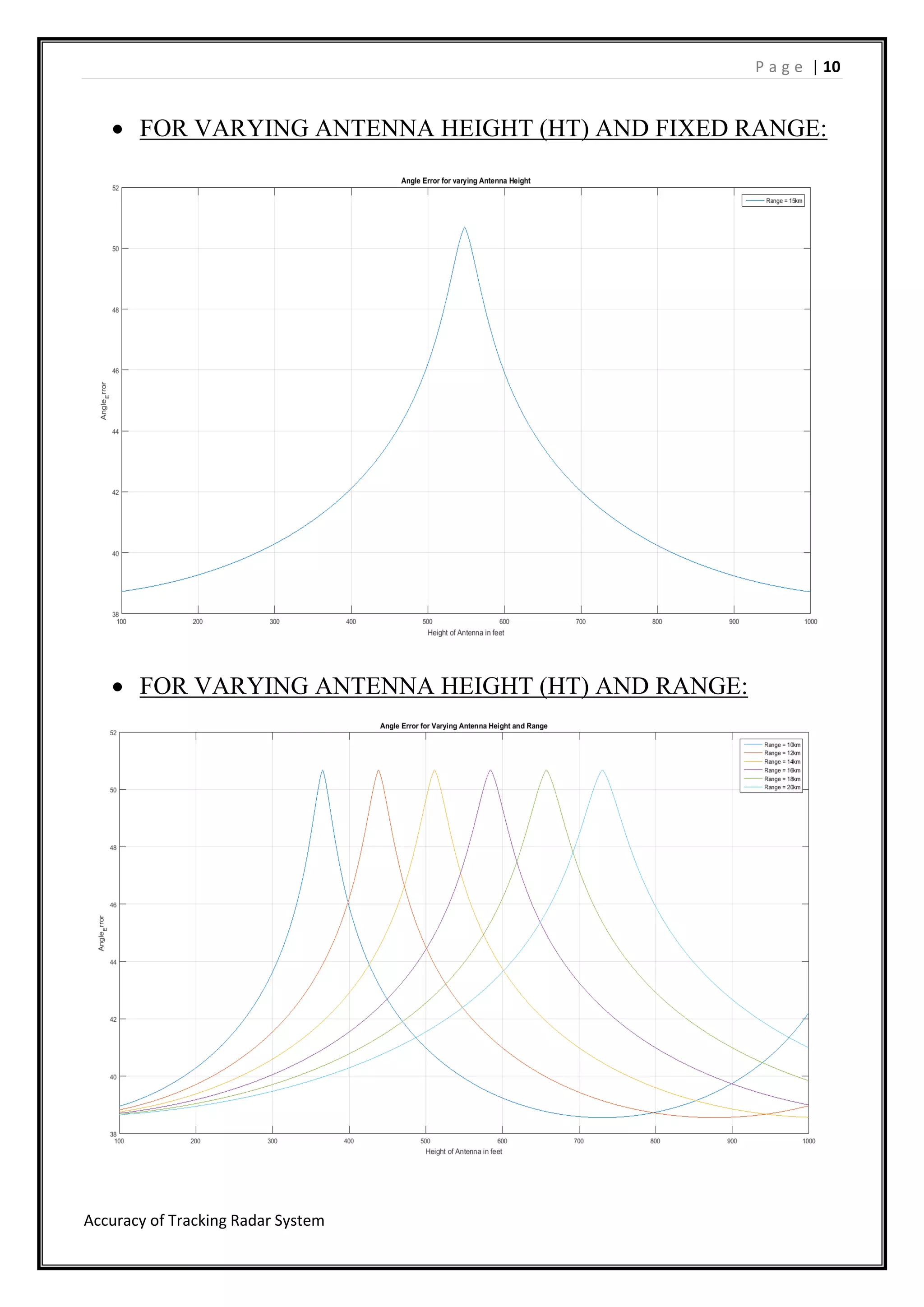 P a g e | 10
Accuracy of Tracking Radar System
 FOR VARYING ANTENNA HEIGHT (HT) AND FIXED RANGE:
 FOR VARYING ANTENNA HEIGHT (HT) AND RANGE:
 