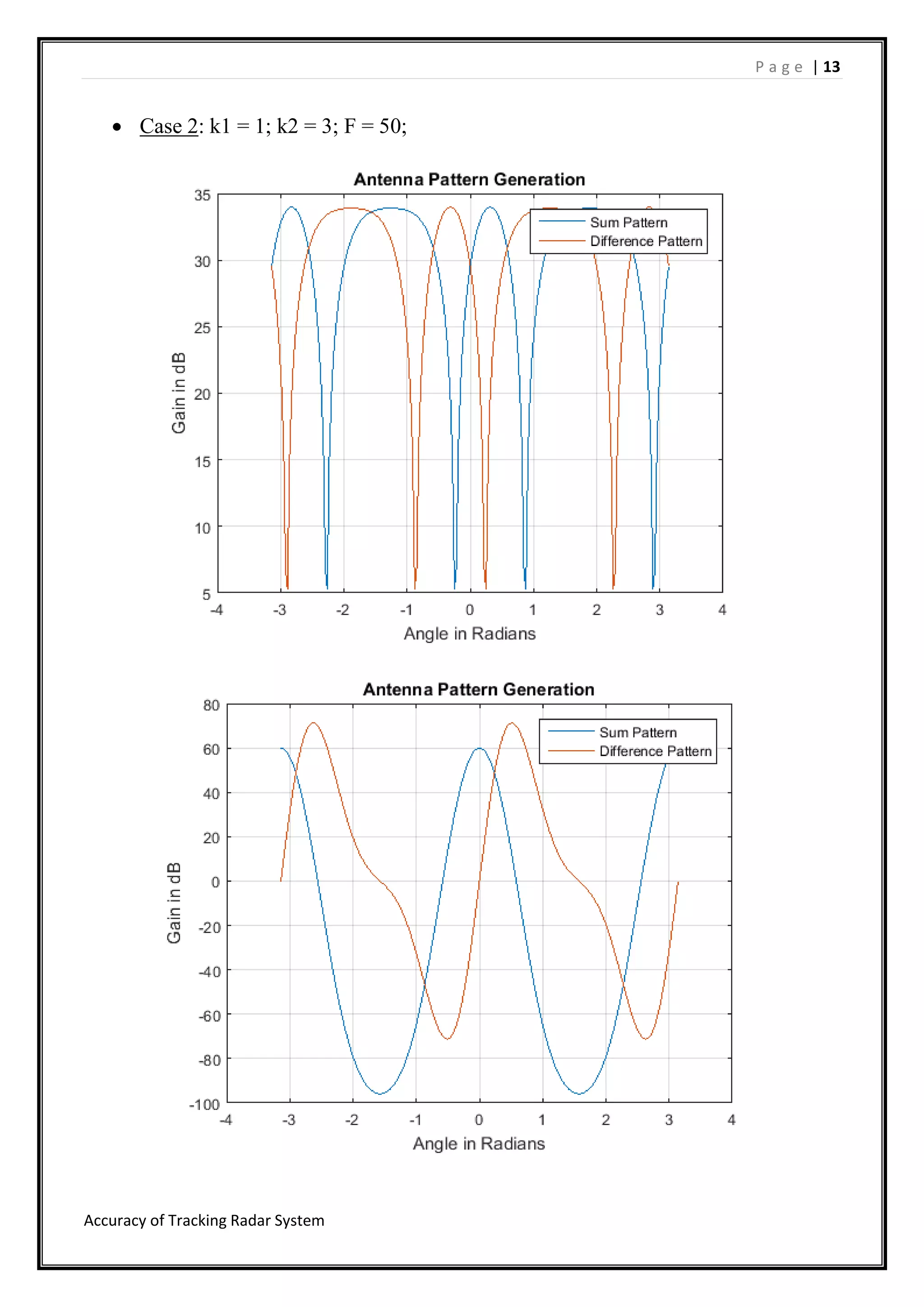 P a g e | 13
Accuracy of Tracking Radar System
 Case 2: k1 = 1; k2 = 3; F = 50;
 