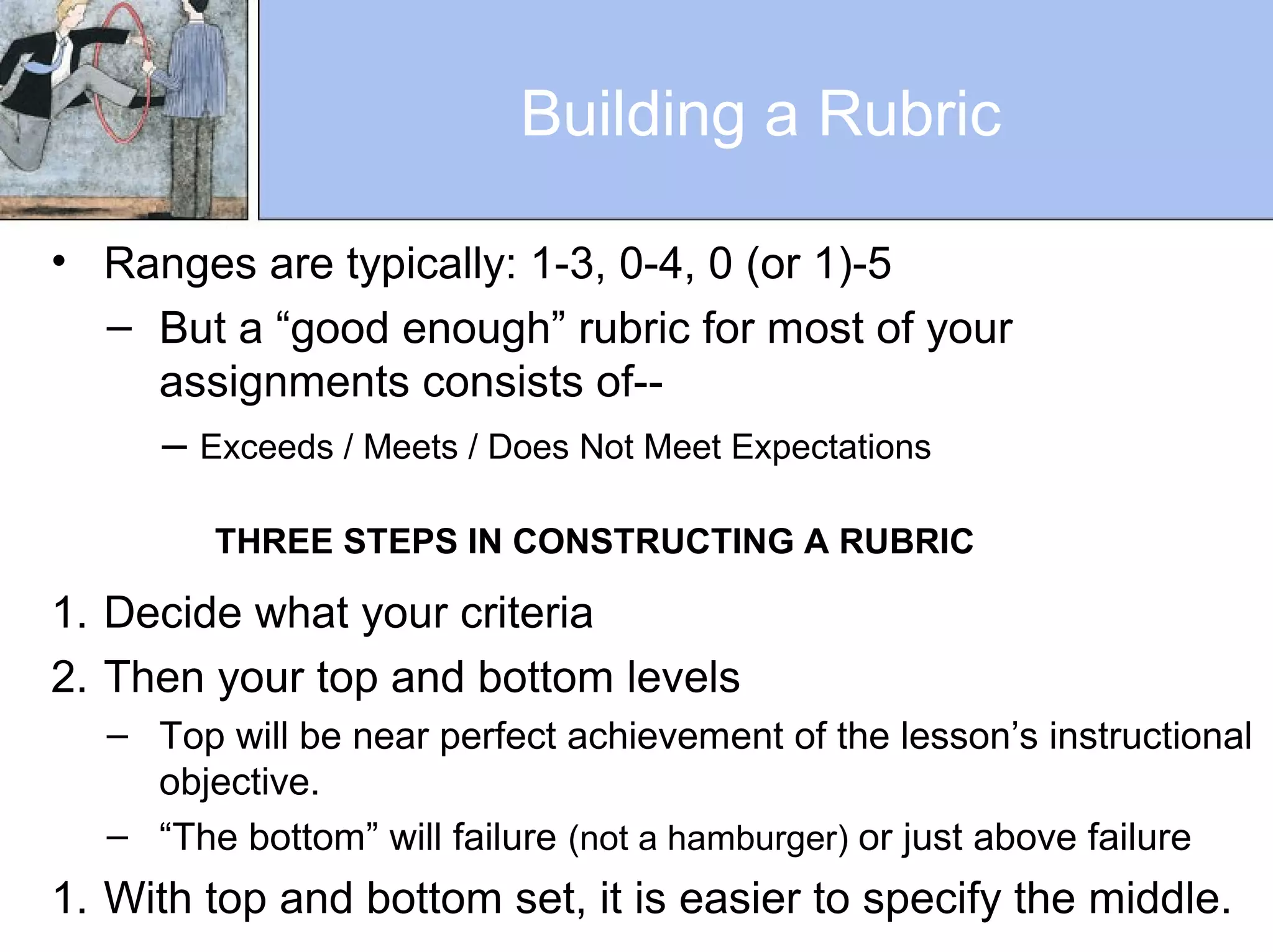 Building a Rubric
• Ranges are typically: 1-3, 0-4, 0 (or 1)-5
– But a “good enough” rubric for most of your
assignments consists of--
– Exceeds / Meets / Does Not Meet Expectations
THREE STEPS IN CONSTRUCTING A RUBRIC
1. Decide what your criteria
2. Then your top and bottom levels
– Top will be near perfect achievement of the lesson’s instructional
objective.
– “The bottom” will failure (not a hamburger) or just above failure
1. With top and bottom set, it is easier to specify the middle.
 