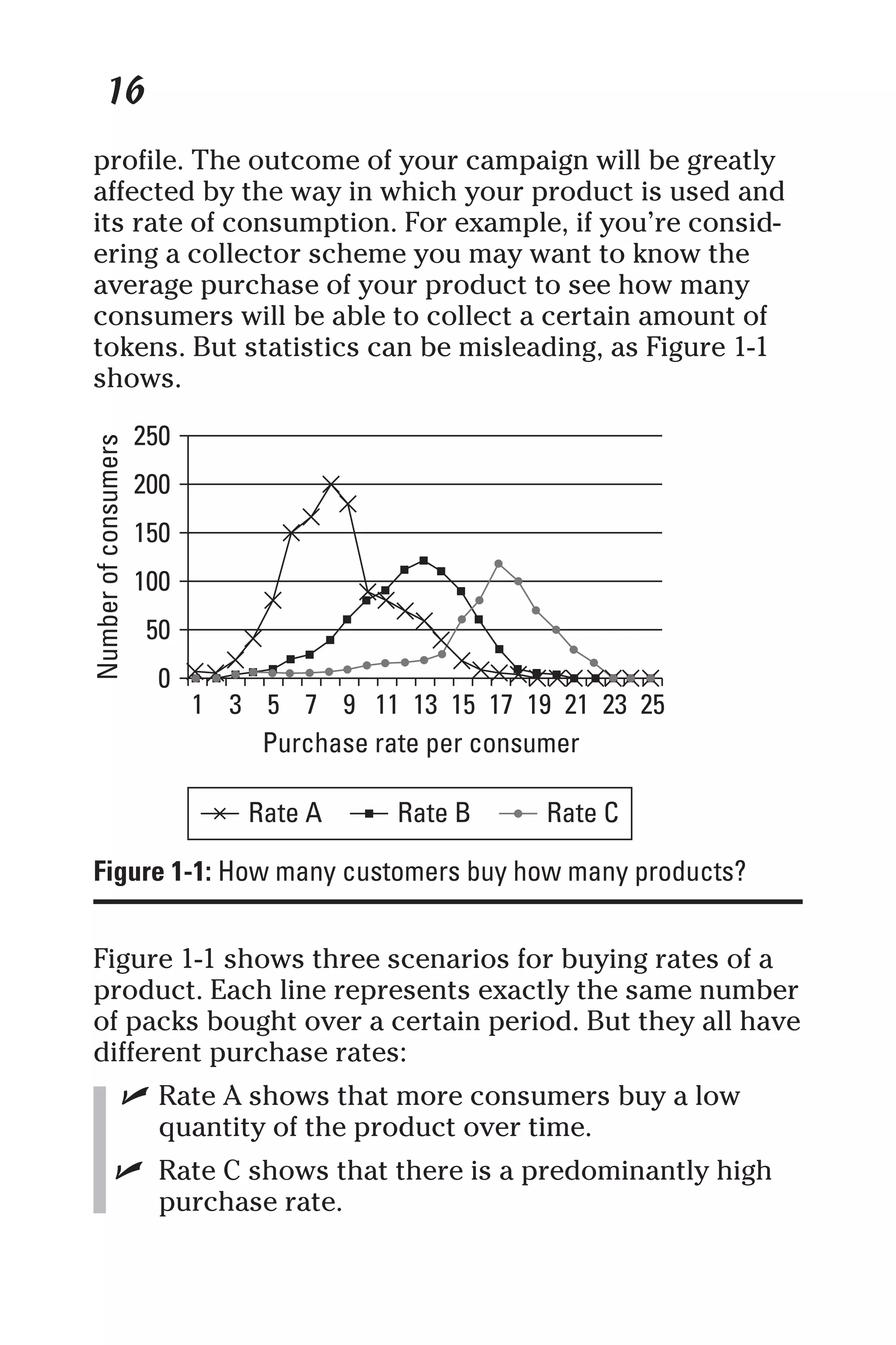 16
profile. The outcome of your campaign will be greatly
affected by the way in which your product is used and
its rate of consumption. For example, if you’re consid-
ering a collector scheme you may want to know the
average purchase of your product to see how many
consumers will be able to collect a certain amount of
tokens. But statistics can be misleading, as Figure 1-1
shows.
0
1
50
100
150
200
250
3 5 7 9 11 13 15
Purchase rate per consumer
Rate A Rate B Rate C
Numberofconsumers
17 19 21 23 25
Figure 1-1: How many customers buy how many products?
Figure 1-1 shows three scenarios for buying rates of a
product. Each line represents exactly the same number
of packs bought over a certain period. But they all have
different purchase rates:
✓ Rate A shows that more consumers buy a low
quantity of the product over time.
✓ Rate C shows that there is a predominantly high
purchase rate.
 