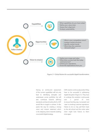 4
Value creation
Capabilities
Opportunities
Vision to mission
Having an end-to-end assessment
of the current capabilities will not only
lead to identifying strengths and
weaknesses across portfolios but will
also contribute towards deﬁning
standards and benchmarks which a CSP
would like to target to achieve. It also
paves the way for creating a strong
vision and mission statement which
is the stepping stone towards building
a successful digital strategy.
CSPs need to continuously evolve if they
have to be successful in addressing
digital disruption (Figure 3 ). They have
to undergo this evolution continuously
over a period of time
to ensure that they stay ‘connected’ and
‘cater’ to evolving customer aspirations.
Failure to do so may pull them back
to the old school and the entire value
chain might look historic to them
once again.
• What capabilities do you have today?
• Deﬁne your value chain
• Assess their alignment
• Analyze sustainability
• What is your competitive arena?
• Analyze market structure
• Identify market trends
• What does the customer
demand today?
• Deﬁne your scope and value
• What does success look like today
and tomorrow?
• Unlock your aspirations
• Know the expectations from you
Figure: 2 – Critical factors for successful digital transformation
 