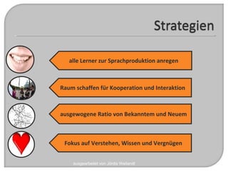 ausgearbeitet von Jördis Weilandt
alle Lerner zur Sprachproduktion anregen
Raum schaffen für Kooperation und Interaktion
ausgewogene Ratio von Bekanntem und Neuem
Fokus auf Verstehen, Wissen und Vergnügen
 