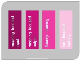 ausgearbeitet von Jördis Weilandt
 