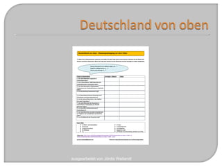 ausgearbeitet von Jördis Weilandt
 