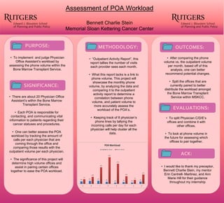 Assessment of POA Workload
Bennett Charlie Stein
Memorial Sloan Kettering Cancer Center
• To implement and judge Physician
Office Assistant’s workload by
assessing the phone volume within the
Bone Marrow Transplant Service.
• There are about 20 Physician Office
Assistant’s within the Bone Marrow
Transplant Service.
• Each POA is responsible for
contacting, and communicating vital
information to patients regarding their
cancer statuses and procedures.
• One can better assess the POA
workload by tracking the amount of
calls per each physician that are
coming through the office and
comparing those results with the
outpatient volume per each physician.
• The significance of this project will
determine high volume offices and
assist in pairing certain offices
together to ease the POA workload.
• “Outpatient Activity Report”, this
report tallies the number of visits
each provider sees each month.
• What this report lacks is a link to
phone volume. This project will
showcase the monthly phone
volume, by analyzing the data and
comparing it to the outpatient
activity report to determine a
correlation between phone
volume, and patient volume to
more accurately assess the
workload of the POA’s.
• Keeping track of 8 physician’s
phone lines by tallying the
incoming calls per day for each
physician will help cluster all the
data.
• After comparing the phone
volume vs. the outpatient volume
per month, based off of this
analysis, one can better
recommend potential changes.
• Split the offices that are
currently paired to better
distribute the workload amongst
the Bone Marrow Transplant
Service within MSKCC.
• To split Physician C/D/E’s
offices and combine it with
other offices.
• To look at phone volume in
the future for assessing which
offices to pair together.
.
• I would like to thank my preceptor,
Bennett Charlie Stein, my mentor
Erin Cantrell- Martinez, and Ann
Marie Hill for their guidance
throughout my internship
PURPOSE:
SIGNIFICANCE:
METHODOLOGY: OUTCOMES:
EVALUATIONS:
ACK:
 