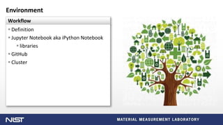 U n i v e rs i t y LO G O
Environment
Workflow
 Definition
 Jupyter Notebook aka iPython Notebook
 libraries
 GitHub
 Cluster
 