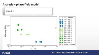 U n i v e rs i t y LO G O
Analysis – phase-field model
Results
 