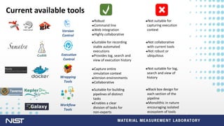 U n i v e rs i t y LO G O
Current available tools
Robust
Command line
Web integration
Highly collaborative
Not suitable for
capturing execution
context
Suitable for recording
stable automated
executions
Provides log, search and
view of execution history
Capture entire
simulation context
Version environments
Collaborative
Not collaborative
with current tools
Not robust or
ubiquitous
Not suitable for log,
search and view of
history
Suitable for building
pipelines of distinct
tasks
Enables a clear
division of tasks for
non-experts
Black box design for
each section of the
pipeline
Monolithic in nature
encouraging isolated
ecosystem of tools
 