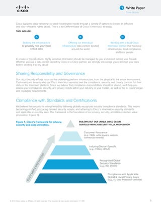 © 2015 Cisco and/or its affiliates. All rights reserved. This document is Cisco public information. (1110R) 5
White Paper
Cloud Security
Cisco supports data-residency or data-sovereignty needs through a variety of options to create an efficient
and cost-effective hybrid cloud. This is a key differentiator of Cisco’s Intercloud strategy.
THEY INCLUDE:
In private or hybrid clouds, highly sensitive information should be managed by you and stored behind your firewall.
Whether you use a data center owned by Cisco or a Cisco partner, we strongly encourage you to encrypt your data
before sending it to any cloud.
Sharing Responsibility and Governance
Our cloud security efforts focus on the underlying platform infrastructure, from the physical to the virtual environment.
Customers and tenants who use Cisco Intercloud services own the compliance, security, and privacy controls for their
data on the Intercloud platform. Since we believe that compliance responsibilities should be shared, we’ll help you
assess your compliance, security, and privacy needs within your industry or your market, as well as the in-country legal
and regulatory requirements.
Compliance with Standards and Certifications
We believe that security is strengthened by following globally recognized industry compliance standards. This means
becoming certified, producing detailed security reports, and adhering to Cisco’s information-security standards
and applicable in-country laws. This framework is the foundation of our privacy, security, and data protection value
proposition (Figure 1).
Building the infrastructure
to privately host your most
critical data
Offering our Intercloud
infrastructure data centers located
around the world
Working with a local Cisco
Intercloud Partner that has local
infrastructure, local compliance,
and local people
A B C
BUILDING OUT OUR UNIQUE CISCO CLOUD
SERVICES PRIVACY/SECURITY VALUE PROPOSITION
Figure 1. Cisco’s framework for privacy,
security and data protection.
Customer Assurance
(e.g., FAQs, white papers, website,
contractual exhibits)
CUSTOMEREXPECTATIONS
Industry/Sector-Specific
(e.g., FISMA, HIPAA)
Recognized Global
Security Standards
(e.g., ISO 27001)
Compliance with Applicable
Global & Local Privacy Laws
(e.g., EU Data Protection Directive)
 