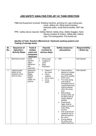 Job safety Analysis | PDF