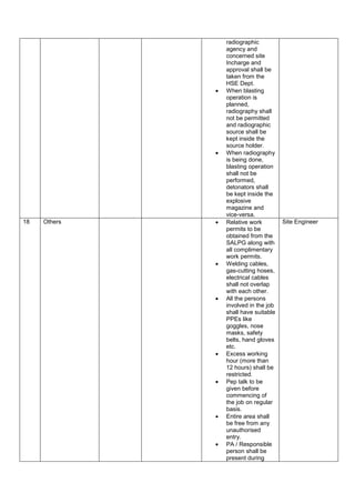 radiographic
agency and
concerned site
Incharge and
approval shall be
taken from the
HSE Dept.
 When blasting
operation is
planned,
radiography shall
not be permitted
and radiographic
source shall be
kept inside the
source holder.
 When radiography
is being done,
blasting operation
shall not be
performed,
detonators shall
be kept inside the
explosive
magazine and
vice-versa.
18 Others  Relative work
permits to be
obtained from the
SALPG along with
all complimentary
work permits.
 Welding cables,
gas-cutting hoses,
electrical cables
shall not overlap
with each other.
 All the persons
involved in the job
shall have suitable
PPEs like
goggles, nose
masks, safety
belts, hand gloves
etc.
 Excess working
hour (more than
12 hours) shall be
restricted.
 Pep talk to be
given before
commencing of
the job on regular
basis.
 Entire area shall
be free from any
unauthorised
entry.
 PA / Responsible
person shall be
present during
Site Engineer
 