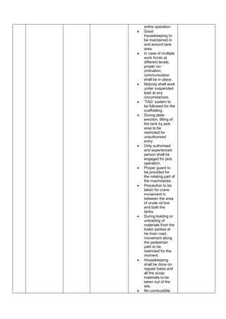 entire operation.
 Good
housekeeping to
be maintained in
and around tank
area.
 In case of multiple
work fronts at
different levels,
proper co-
ordination,
communication
shall be in place.
 Nobody shall work
under suspended
load at any
circumstances.
 ‘TAG’ system to
be followed for the
scaffolding.
 During plate
erection, lifting of
the tank by jack
area to be
restricted for
unauthorised
entry.
 Only authorised
and experienced
person shall be
engaged for jack
operation.
 Proper guard to
be provided for
the rotating part of
the machineries.
 Precaution to be
taken for crane
movement in
between the area
of crude oil line
and both the
tanks.
 During loading or
unloading of
materials from the
trailor parked at
he main road,
movement along
the pedestrian
path to be
restricted for the
moment.
 Housekeeping
shall be done on
regular basis and
all the scrap
materials to be
taken out of the
site.
 No combustible
 