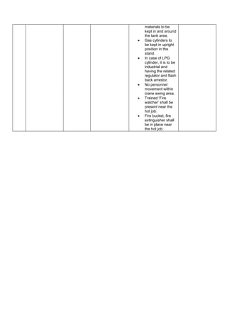 materials to be
kept in and around
the tank area.
 Gas cylinders to
be kept in upright
position in the
stand.
 In case of LPG
cylinder, it is to be
industrial and
having the related
regulator and flash
back arrestor.
 No personnel
movement within
crane swing area.
 Trained ‘Fire
watcher’ shall be
present near the
hot job.
 Fire bucket, fire
extinguisher shall
be in place near
the hot job.
 