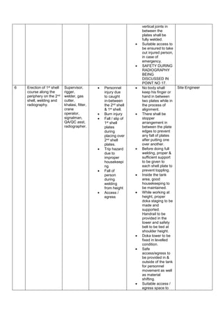 vertical joints in
between the
plates shall be
fully welded.
 Suitable access to
be ensured to take
out injured person,
in case of
emergency.
 SAFETY DURING
RADIOGRAPHY
BEING
DISCUSSED IN
POINT NO 17.
6 Erection of 1st shell
course along the
periphery on the 2nd
shell, welding and
radiography.
Supervisor,
rigger,
welder, gas
cutter,
khalasi, fitter,
crane
operator,
signalman,
QA/QC asst,
radiographer.
 Personnel
injury due
to caught
in-between
the 2nd shell
& 1st shell.
 Burn injury
 Fall / slip of
1st shell
plates
during
placing over
2nd shell
plates.
 Trip hazard
due to
improper
housekeepi
ng
 Fall of
person
during
welding
from height
 Access /
egress
 No body shall
keep his finger or
hand in between
two plates while in
the process of
alignment.
 There shall be
stopper
arrangement in
between the plate
edges to prevent
any fall of plates
after putting one
over another.
 Before doing full
welding, proper &
sufficient support
to be given to
each shell plate to
prevent toppling.
 Inside the tank
area, good
housekeeping to
be maintained.
 While working at
height, proper
doka staging to be
made and
supported.
Handrail to be
provided in the
tower and safety
belt to be tied at
shoulder height.
 Doka tower to be
fixed in levelled
condition.
 Safe
access/egress to
be provided in &
outside of the tank
for personnel
movement as well
as material
shifting.
 Suitable access /
egress space to
Site Engineer
 