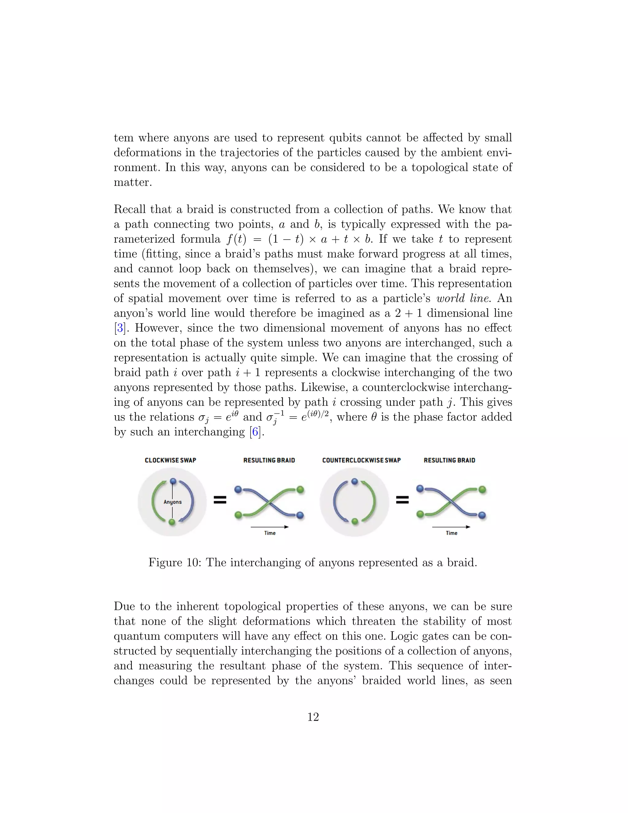 tem where anyons are used to represent qubits cannot be aﬀected by small
deformations in the trajectories of the particles caused by the ambient envi-
ronment. In this way, anyons can be considered to be a topological state of
matter.
Recall that a braid is constructed from a collection of paths. We know that
a path connecting two points, a and b, is typically expressed with the pa-
rameterized formula fptq “ p1 ´ tq ˆ a ` t ˆ b. If we take t to represent
time (ﬁtting, since a braid’s paths must make forward progress at all times,
and cannot loop back on themselves), we can imagine that a braid repre-
sents the movement of a collection of particles over time. This representation
of spatial movement over time is referred to as a particle’s world line. An
anyon’s world line would therefore be imagined as a 2 ` 1 dimensional line
[3]. However, since the two dimensional movement of anyons has no eﬀect
on the total phase of the system unless two anyons are interchanged, such a
representation is actually quite simple. We can imagine that the crossing of
braid path i over path i ` 1 represents a clockwise interchanging of the two
anyons represented by those paths. Likewise, a counterclockwise interchang-
ing of anyons can be represented by path i crossing under path j. This gives
us the relations σj “ eiθ
and σ´1
j “ epiθq{2
, where θ is the phase factor added
by such an interchanging [6].
Figure 10: The interchanging of anyons represented as a braid.
Due to the inherent topological properties of these anyons, we can be sure
that none of the slight deformations which threaten the stability of most
quantum computers will have any eﬀect on this one. Logic gates can be con-
structed by sequentially interchanging the positions of a collection of anyons,
and measuring the resultant phase of the system. This sequence of inter-
changes could be represented by the anyons’ braided world lines, as seen
12
 