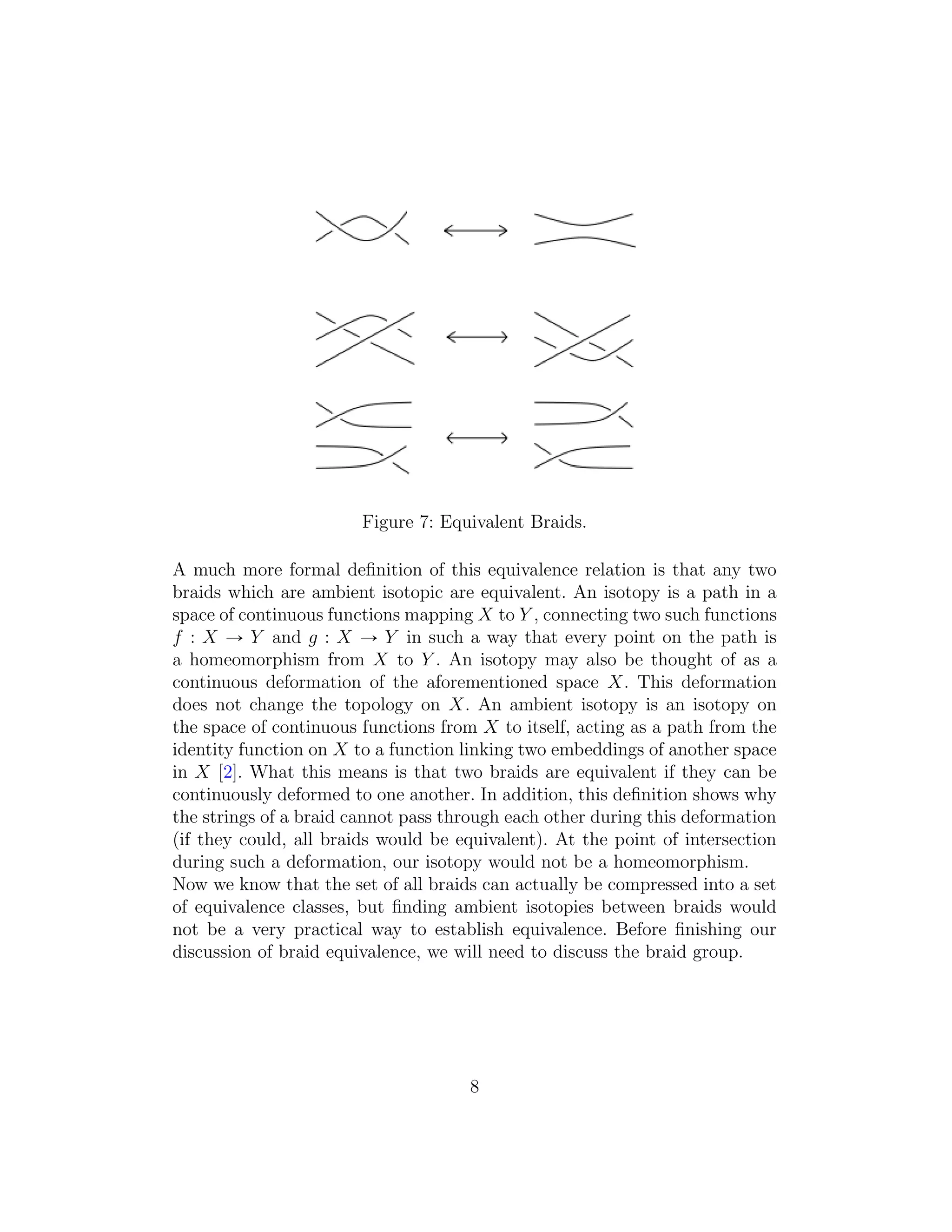 Figure 7: Equivalent Braids.
A much more formal deﬁnition of this equivalence relation is that any two
braids which are ambient isotopic are equivalent. An isotopy is a path in a
space of continuous functions mapping X to Y , connecting two such functions
f : X Ñ Y and g : X Ñ Y in such a way that every point on the path is
a homeomorphism from X to Y . An isotopy may also be thought of as a
continuous deformation of the aforementioned space X. This deformation
does not change the topology on X. An ambient isotopy is an isotopy on
the space of continuous functions from X to itself, acting as a path from the
identity function on X to a function linking two embeddings of another space
in X [2]. What this means is that two braids are equivalent if they can be
continuously deformed to one another. In addition, this deﬁnition shows why
the strings of a braid cannot pass through each other during this deformation
(if they could, all braids would be equivalent). At the point of intersection
during such a deformation, our isotopy would not be a homeomorphism.
Now we know that the set of all braids can actually be compressed into a set
of equivalence classes, but ﬁnding ambient isotopies between braids would
not be a very practical way to establish equivalence. Before ﬁnishing our
discussion of braid equivalence, we will need to discuss the braid group.
8
 