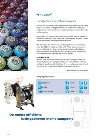 | 10
Luchtgedreven membraanpompen
VERDERAIR dubbelwerkende membraanpompen hebben quick-acting
kleppen. Daardoor verhogen VERDERAIR membraanpompen de
productiviteit, verminderen de operationele kosten en verbeteren de
werkomgeving.
De pompen zijn geschikt voor waterige maar ook voor stroperige en
kleverige vloeistoffen. Ook media die vaste deeltjes bevatten kunnen
zonder problemen verpompt worden verpompt.
Met meer dan 100 jaar ervaring met deze pompen en wereldwijd
meer dan 650.000 stuks verkocht, blijft Verder continu innoveren
om de efficiëntie van deze pompen te optimaliseren. Dankzij de
grote voorraad in ons Logistieke Centrum kunnen wij uw bestelde
membraanpomp de volgende werkdag al leveren.
Verderair VA
Metalen en kunststofmodellen geschikt voor standaard pomp- en
doseerapplicaties. De pompen hebben een zeer efficiënte werking
dankzij de gepatenteerde luchtklep. Er is een uitgebreid assortiment
met een grote verscheidenheid aan materiaalcombinaties.
Aansluitdiameters: 8 mm tot 80 mm.
Pompeigenschappen:
1200 l/min
8,6 bar
4,4 - 8,5 mwk
135°C
13 mm
25000 cP
DRY
RUN
NING
SEAL
LESS
De meest efficiënte
		 luchtgedreven membraanpomp
 