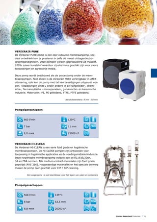 Verder Nederland Producten | 11
VERDERAIR HI-CLEAN
De Verderair HI-CLEAN is een serie food grade en hygiënische
membraanpompen. De HI-CLEAN pompen zijn ontworpen voor
toepassing in hygiënische applicaties en de voedingsmiddelenindustrie.
Deze hygiënische membraanpomp voldoet aan de EC1935/2004,
3A en FDA normen. Alle medium-contact-materialen zijn food grade
gepolijst (RVS 316). Hoogwaardige materialen en het speciale ontwerp
maken de pomp zeer geschikt voor CIP / SIP cleaning.
Een zuigerpomp is ook beschikbaar voor het legen van vaten en containers.
Pompeigenschappen:
568 l/min
8 bar
8.8 mwk
135°C
63,5 mm
20000 cP
DRY
RUN
NING
SEAL
LESS
VERDERAIR PURE
De Verderair PURE pomp is een zeer robuuste membraanpomp, spe-
ciaal ontwikkeld om te presteren in zelfs de meest uitdagende pro-
cesomstandigheden. Deze pompen worden geproduceerd uit massief,
100% zuiver kunststof waardoor zij uitermate geschikt zijn voor zware
toepassingen en agressieve media.
Deze pomp wordt beschouwd als de procespomp onder de mem-
braanpompen. Niet alleen is de Verderair PURE verkrijgbaar in ATEX
uitvoering, ook kan de pomp met tal van beveiligingen uitgerust wor-
den. Toepassingen vindt u onder andere in de halfgeleider-, chemi-
sche-, farmaceutische –zonnepanelen-, galvanische- en keramische
industrie. Materialen: PE, PE geleidend, PTFE, PTFE geleidend.
Aansluitdiameters: 8 mm - 50 mm.
Pompeigenschappen:
660 l/min
7 bar
9,0 mwk
120°C
11 mm
25000 cP
DRY
RUN
NING
SEAL
LESS
 