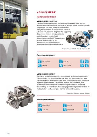 | 12
Tandwielpompen
Verdergear Liquiflo
De Liquiflo tandwielpompen zijn speciaal ontwikkeld voor proces-
applicaties in de chemische industrie en worden veelal ingezet voor het
verpompen van hete, viskeuze vloeistoffen.
Ze zijn beschikbaar in verschillende series en
uitvoeringen, ook met magnetische koppeling.
De pompen hebben een pulsatievrije
vloeistofstroom en een hoge
doseernauwkeurigheid. Toepassingen
vindt u onder andere in de
semiconductor, papierindustrie,
afvalwaterbehandeling en farmacie.
Materiaalkeuze: 316 SS, Alloy-C, Titanium, PFA.
Pompeigenschappen:
Verdergear Kracht
De Kracht tandwielpompen zijn uitwendig vertande tandwielpompen.
Deze pompen zijn uitermate geschikt voor het verpompen van laag-
tot hoogviskeuze vloeistoffen. Ook voor vloestoffen die laag smerende
eigenschappen hebben. De pompen leveren een constante, niet
pulserende vloeistofstroom die eenvoudig omkeerbaar is door de
draairichting te veranderen. Toepassingsgebieden zijn onder andere de
hydraulische-, verf-, energie-, marine- en in inktindustrie.
Materialen: Gietijzer, Nodulair Gietijzer.
Pompeigenschappen:
0-50 m3
/u
150 bar
220 °C
30000 cP
0-13 m3
/u
24 bar
250 °C
100000 cP
SEAL
LESS
 