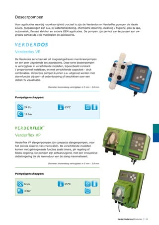 Verder Nederland Producten | 19
Doseerpompen
Voor applicaties waarbij nauwkeurigheid cruciaal is zijn de Verderdos en Verderflex pompen de ideale
keuze. Toepassingen zijn o.a. in waterbehandeling, chemische dosering, cleaning / hygiëne, pool & spa,
automatiek, flessen afvullen en andere OEM applicaties. De pompen zijn perfect aan te passen aan uw
proces dankzij de vele materialen en accessoires.
Verderflex VP
Verderflex VP slangenpompen zijn compacte slangenpompen, voor
het precies doseren van chemicaliën. De verschillende modellen
komen met geïntegreerde functies zoals timers, pH regeling of
Redox regeling. De pompen zijn zelfaanzuigend, met een innovatieve
debietregeling die de levensduur van de slang maximaliseert.
Diameter binnenslang verkrijgbaar in 5 mm - 5,8 mm.
Pompeigenschappen:
Verderdos VE
De Verderdos serie bestaat uit magneetgedreven membraanpompen
en een zeer uitgebreide set accessoires. Deze serie doseerpompen
is verkrijgbaar in verschillende modellen, bijvoorbeeld constant
/ proportioneel instelbaar, en met verschillende capaciteit - druk
combinaties. Verderdos pompen kunnen o.a. uitgerust worden met
alarmfunctie bij over- of onderdosering of beschikken over een
debiet-% visualisatie.
Diameter binnenslang verkrijgbaar in 5 mm - 5,8 mm.
Pompeigenschappen:
6 l/u
3 bar
24 l/u
18 bar
65°C
65°C
DRY
RUN
NING
SEAL
LESS
DRY
RUN
NING
 