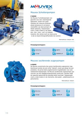 | 22
P-serie
De Mouvex P schottenpompen zijn
geschikt voor zeer uiteenlopende
applicaties. Zowel voor goed
vloeibare als viskeuze producten
alsook abrasieve en corrosieve
vloeistoffen zijn deze pompen de
ideale oplossing. Toepassingen
vindt u onder andere in de asfalt-,
olie-, lijm-, hars-, verf- en melasse
industrie. Een sterke troef van deze pomp
is dat ze draairichtingonafhankelijk kan werken.
Materiaalkeuze: Gietijzer, RVS.
Pompeigenschappen:
A-SERIE
De Mouvex excentrische disc pomp (oscillerende zuigerpomp) mag
beschouwd worden als een echte “special”, zowel qua design als qua
prestaties. De pomp biedt ongeëvenaarde mogelijkheden voor zeer
veeleisende toepassingen. De Mouvex oscillerende zuigerpompen zijn
voorzien van een slijtagecompenserende constructie. Hierdoor blijft
de capaciteit gedurende de standtijd altijd maximaal. Toepassingen
vindt u onder andere in de chemische, diervoeder-, asfaltindustrie en
petrochemie.
Materiaalkeuze: Gietijzer.
Pompeigenschappen:
Mouvex Schottenpompen
Mouvex oscillerende zuigerpompen
110 m3
/u
12 bar
55 m3
/u
10 bar
260°C
200000 cP
150°C
15000 cP
DRY
RUN
NING
 