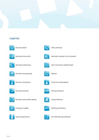 | 26
Legenda
Maximaal debiet
Maximale drukverschil
Maximale systeemdruk
Maximale aanzuighoogte
Maximum temperatuur
Maximaal toerental
Maximaal vaste stoffen gehalte
Droogloop mogelijk
Laag energieverbruik
DRY
RUN
NING
SEAL
LESS
ATEX certificatie
Maximale viscositeit van de vloeistof
Geen dynamische asafdichtingen
Slijtvast
Chemische bestendigheid
FDA gecertificeerd
3A gecertificeerd
EHEDG gecertificeerd
EN 1935/2004 gecertificeerd
 