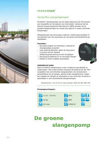 | 6
Verderflex slangenpompen
Verderflex®
slangenpompen zijn de ideale oplossing voor het pompen
van vloeistoffen en het doseren van chemicaliën. Variërend van de
kleinere Original Equipment Manufacturer (OEM) pompen tot de
grootste slangenpompen ter wereld voor gebruik in zware industriële
toepassingen.
Slangenpompen zijn eenvoudig in gebruik, onderhoudsvriendelijk en
zijn geschikt voor het verpompen van een grote verscheidenheid aan
vloeistoffen.
Voordelen
	 Kan goed omgaan met abrasieve, viskeuze en
	 sheargevoelige producten
	 Lage onderhoudskosten, alleen de slang komt
	 in contact met de vloeistof
	 Zelfaanzuigende werking en kan drooglopen
	 Eenvoudig te bedienen en te vervangen slangen
	 EHEDG en ATEX-modellen beschikbaar
VERDERFLEX DURA
Deze innovatieve slangenpomp is zeer compact en gemakkelijk te
onderhouden. Het unieke ontwerp reduceert de footprint tot wel 70%
vergeleken met conventionele slangenpompen. De revolutionaire
samenstelling van de slangen, geheel zonder slangklemmen, maakt
het mogelijk om slangen te verwisselen in zeer korte tijd. De pomp is
beschikbaar in acht verschillende slangafmetingen.
Slangafmetingen: 5 mm tot 55 mm, slang materialen: EPDM, NR, NBR, NBRF CSM.
Pompeigenschappen:
De groene
			slangenpomp
<1 l/u - 15 m3
/u
16 bar
9,5 mwk
90°C
80%
47000 cP
DRY
RUN
NING
SEAL
LESS
 