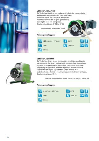 | 8
Verderflex Rapide
De Verderflex Rapide is een reeks semi-industriële motorreductor
aangedreven slangenpompen. Deze serie biedt
een ruime keuze aan compacte pompen en
heeft het voordeel dat er geen gereedschap
benodigd is voor een slangwissel.
Beschermingsklasse: IP 40 tot IP 66.
	 Slangmaterialen: Verderprene & Silicone.
Pompeigenschappen:
0.25 ml/min - 17 l/min
2 bar
8 mwk
85°C
1000 cP
DRY
RUN
NING
SEAL
LESS
VERDERFLEX smart
De Verderflex Smart is een betrouwbare modulair opgebouwde
slangenpomp. De Smart onderscheidt zich door haar innovatieve
ontwerp en unieke easy-fit pompzadel. Deze pomp vindt haar
toepassing in applicaties met een lage druk, minder viskeuze
vloeistoffen en lagere capaciteiten. Onder andere in de
biotechnologie-, chemie-, voedingsmiddelenindustrie en farmacie.
Beschermingklasse: IP 55.
Opties o.a. afstandsbediening, pedaal, 0-10 V, 4-20 mA, RS-232 en SCADA.
Pompeigenschappen:
32 ml/min - 17 l/min
2 bar
8 mwk
85°C
1000 cP
DRY
RUN
NING
SEAL
LESS
 