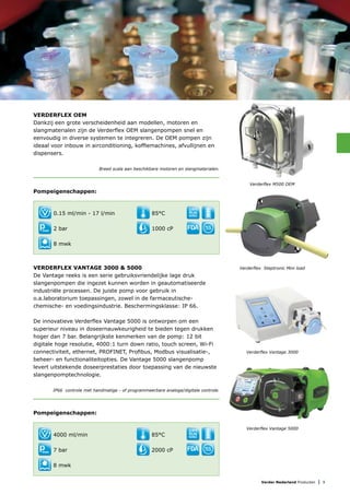 Verder Nederland Producten | 9
VERDERFLEX VANTAGE 3000 & 5000
De Vantage reeks is een serie gebruiksvriendelijke lage druk
slangenpompen die ingezet kunnen worden in geautomatiseerde
industriële processen. De juiste pomp voor gebruik in
o.a.laboratorium toepassingen, zowel in de farmaceutische-
chemische- en voedingsindustrie. Beschermingsklasse: IP 66.
De innovatieve Verderflex Vantage 5000 is ontworpen om een
superieur niveau in doseernauwkeurigheid te bieden tegen drukken
hoger dan 7 bar. Belangrijkste kenmerken van de pomp: 12 bit
digitale hoge resolutie, 4000:1 turn down ratio, touch screen, Wi-Fi
connectiviteit, ethernet, PROFINET, Profibus, Modbus visualisatie-,
beheer- en functionaliteitopties. De Vantage 5000 slangenpomp
levert uitstekende doseerprestaties door toepassing van de nieuwste
slangenpomptechnologie.
IP66 controle met handmatige - of programmeerbare analoge/digitale controle.
Pompeigenschappen:
4000 ml/min
7 bar
8 mwk
85°C
2000 cP
DRY
RUN
NING
SEAL
LESS
VERDERFLEX OEM
Dankzij een grote verscheidenheid aan modellen, motoren en
slangmaterialen zijn de Verderflex OEM slangenpompen snel en
eenvoudig in diverse systemen te integreren. De OEM pompen zijn
ideaal voor inbouw in airconditioning, koffiemachines, afvullijnen en
dispensers.
Breed scala aan beschikbare motoren en slangmaterialen.
Pompeigenschappen:
0.15 ml/min - 17 l/min
2 bar
8 mwk
85°C
1000 cP
DRY
RUN
NING
SEAL
LESS
Verderflex Vantage 5000
Verderflex Vantage 3000
Verderflex Steptronic Mini load
Verderflex M500 OEM
 