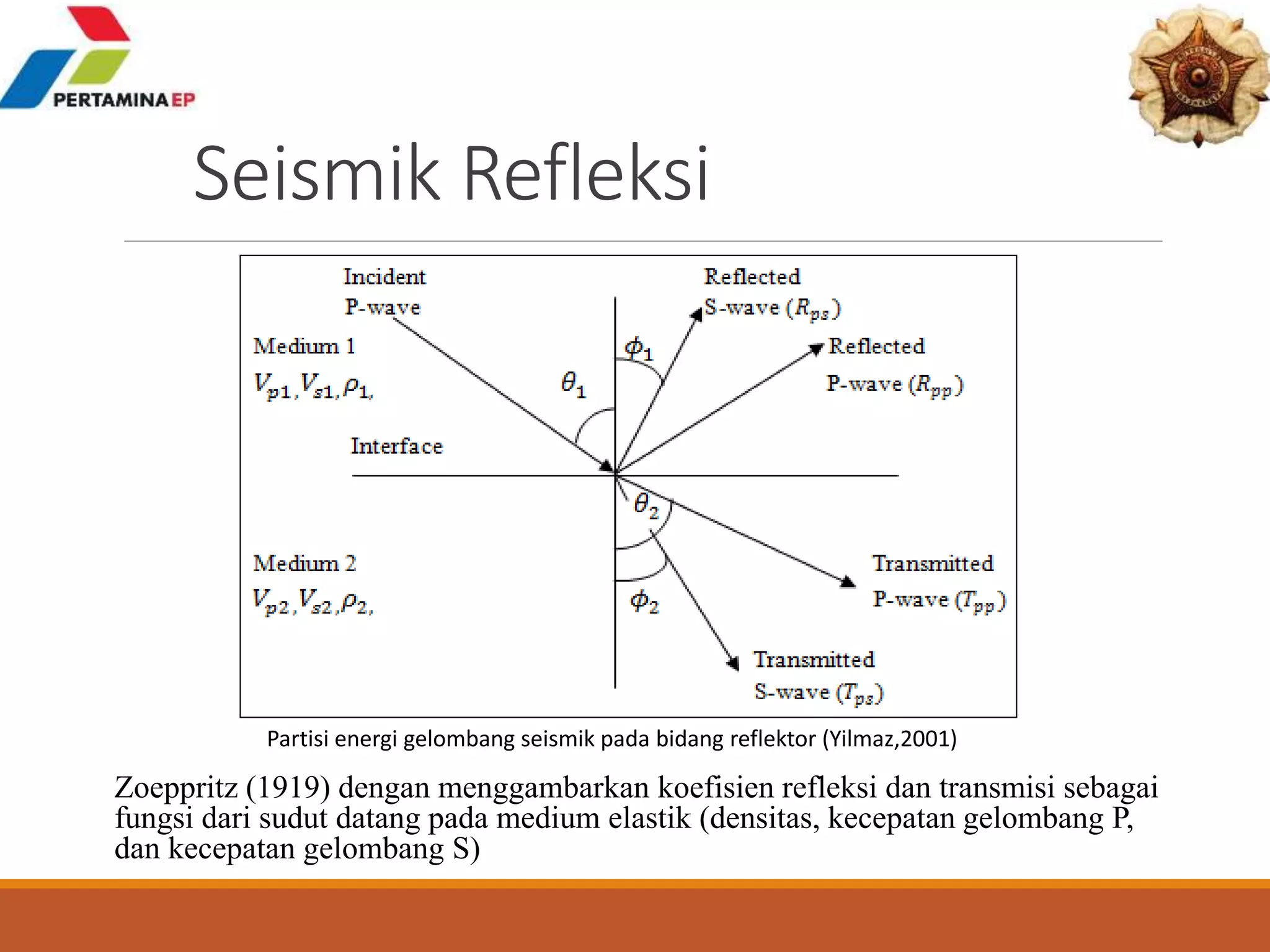 Seismik Refleksi
Zoeppritz (1919) dengan menggambarkan koefisien refleksi dan transmisi sebagai
fungsi dari sudut datang pada medium elastik (densitas, kecepatan gelombang P,
dan kecepatan gelombang S)
Partisi energi gelombang seismik pada bidang reflektor (Yilmaz,2001)
 