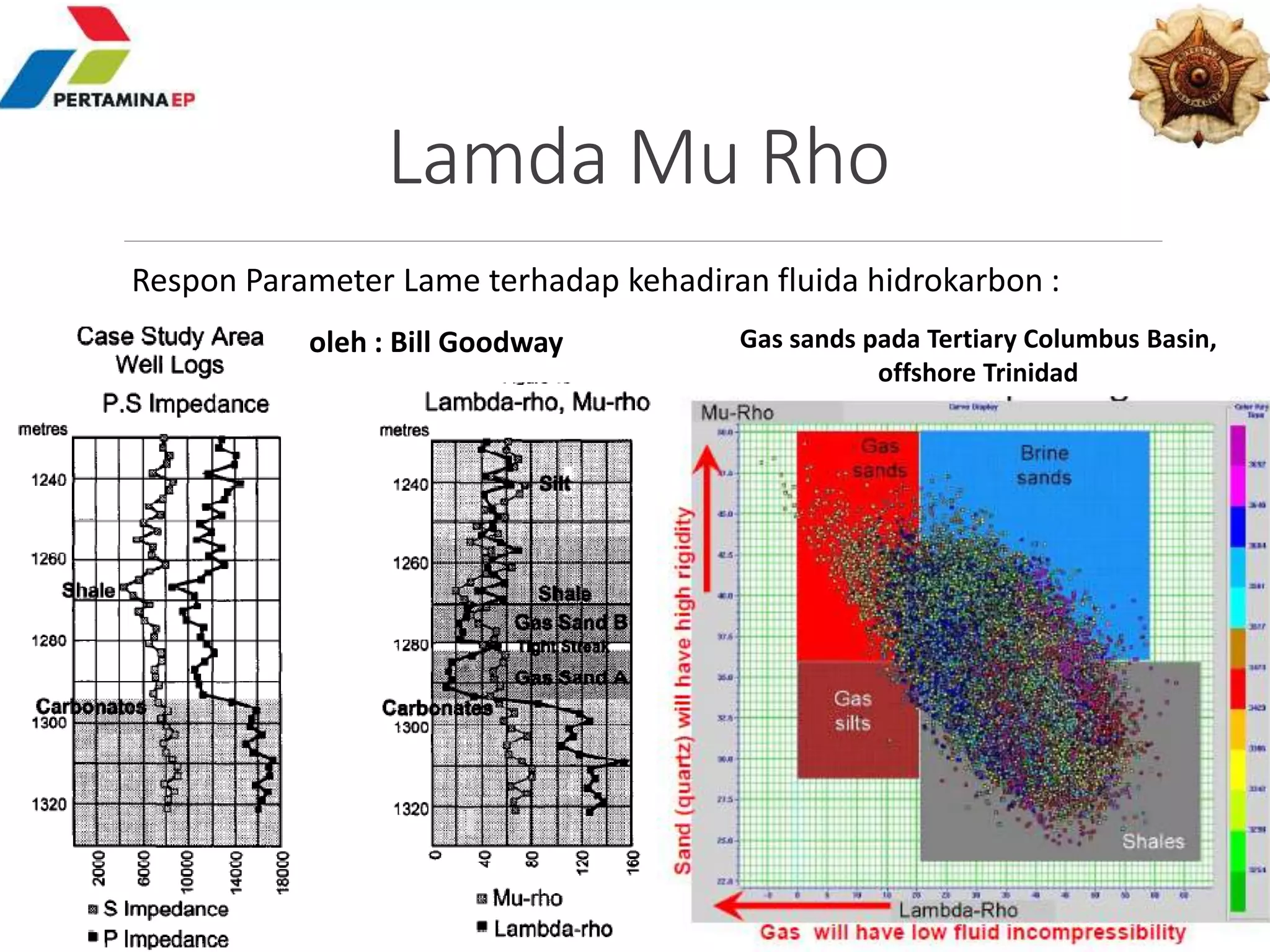 Lamda Mu Rho
Respon Parameter Lame terhadap kehadiran fluida hidrokarbon :
oleh : Bill Goodway Gas sands pada Tertiary Columbus Basin,
offshore Trinidad
 