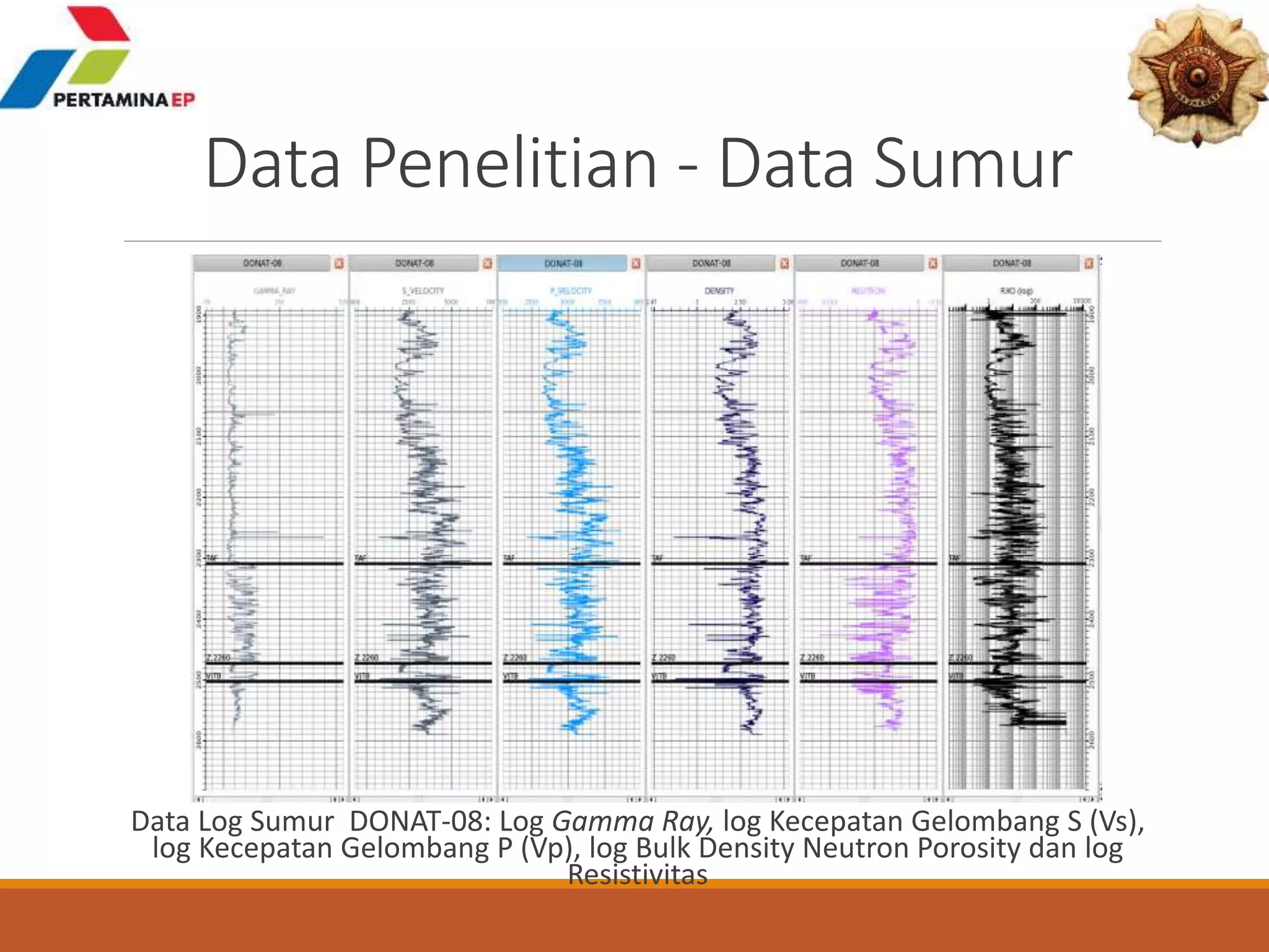 Data Penelitian - Data Sumur
Data Log Sumur DONAT-08: Log Gamma Ray, log Kecepatan Gelombang S (Vs),
log Kecepatan Gelombang P (Vp), log Bulk Density Neutron Porosity dan log
Resistivitas
 