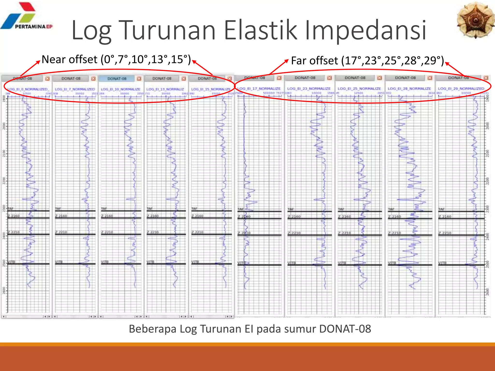 Log Turunan Elastik Impedansi
Beberapa Log Turunan EI pada sumur DONAT-08
Near offset (0°,7°,10°,13°,15°) Far offset (17°,23°,25°,28°,29°)
 