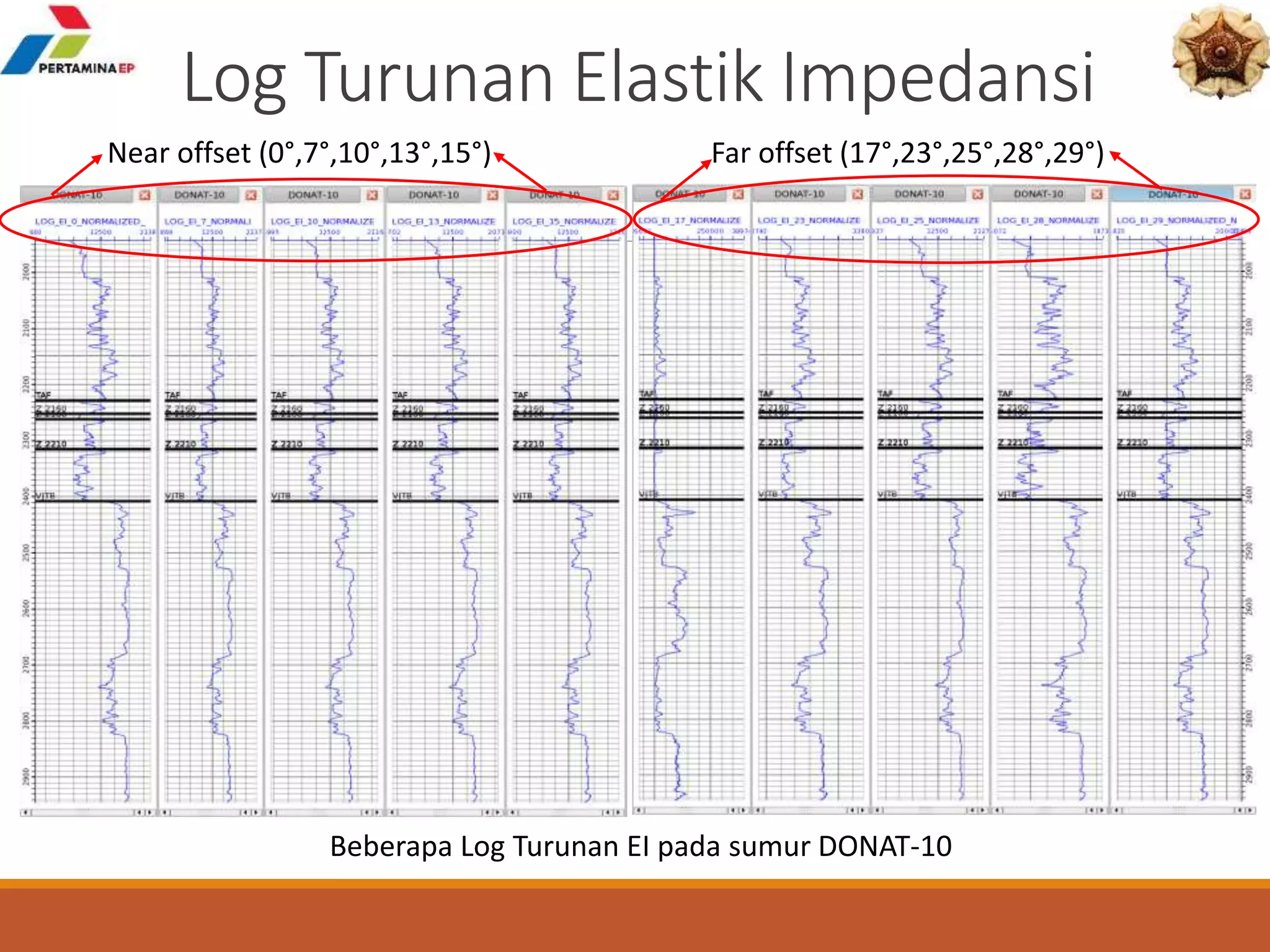 Log Turunan Elastik Impedansi
Near offset (0°,7°,10°,13°,15°) Far offset (17°,23°,25°,28°,29°)
Beberapa Log Turunan EI pada sumur DONAT-10
 