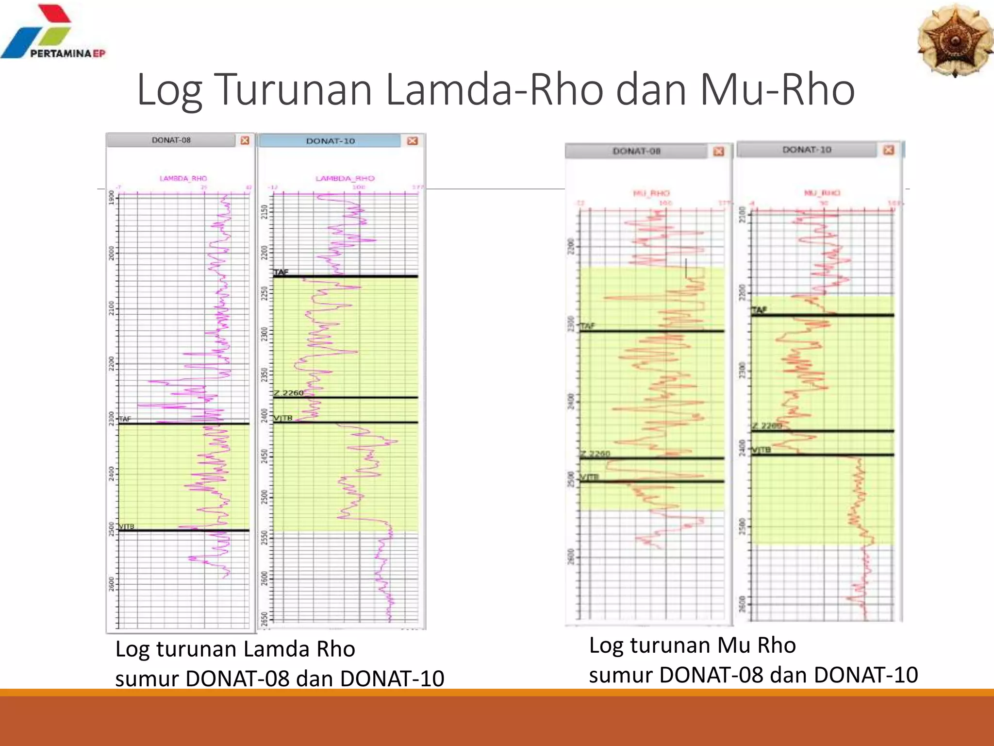 Log Turunan Lamda-Rho dan Mu-Rho
Log turunan Lamda Rho
sumur DONAT-08 dan DONAT-10
Log turunan Mu Rho
sumur DONAT-08 dan DONAT-10
 