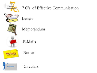 Effective Communication Lettering Effective Written Communication | PPTX