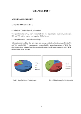 Report-Shortage of Skilled Labour in Construction Industry of Sri Lanka ...