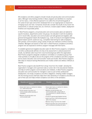 14 Compliance and Ethics Program Best Practices: Assessing Your Program and Moving It Up the Maturity Curve
www.saiglobal.com/compliance
All compliance and ethics programs should include annual education and communication
plans. Although many training priorities in Basic programs are identified on a reactive
or ad hoc basis, a more effective approach is to outline the annual training goals at
the outset of each year and to then reevaluate them on an ongoing basis to respond to
emerging issues and risks. Companies should also consider the results of any recent risk
assessments or cultural surveys and, at a minimum, include subject matters, deployment
timelines and responsible parties.
In Best Practice programs, annual education and communication plans are tailored to
specific locations, departments and/or risk groups. As indicated in both the Guidelines
and in recent CIAs, education and communication are both general and targeted, with
general training geared toward all employees (e.g., Code of Conduct) and targeted training
geared toward specific audiences (e.g., competition law training for sales employees),
with periodic communications using a variety of tools and methods to reinforce training
initiatives. Managers are trained on their role in a Best Practices compliance and ethics
program and are expected to reinforce program messages with their teams.
To establish general and targeted education plans for Best Practice programs, compliance
and ethics professionals will look not only at risk assessment or cultural assessment
results, but will also solicit input from cross-functional groups within the organization.
Best Practice programs designate compliance committees or compliance groups that
meet quarterly or annually to discuss the progress of the compliance and ethics program
and to assess education and communication needs and results. Best Practice programs
take steps to measure training effectiveness and modify content and delivery methods as
needed.
Best Practice programs also benefit from strong “tone from the middle”, whereby the
organization’s managers and supervisors take an active role in the educational initiatives
and help to further program communications and initiatives. In Best Practice programs,
education and communication for managers is seen as part of their professional
development, not simply compliance and ethics obligations. Enlisting middle managers
into the training process itself also helps them take ownership of compliance and ethics as
part of their jobs and helps embed compliance and ethics in the workplace.
Education and Communication in Basic
Programs
Education and Communication in Best
Practice Programs
▪▪ Assess best means or methods for delivery
(i.e., online versus live)
▪▪ Decide whether education and
communication will be voluntary or
mandatory
▪▪ Maintain annual education and
communication plan
▪▪ Assess best means or methods for delivery
(i.e., online versus live)
▪▪ Maintain annual education and
communication plan, using results of
risk assessments or cultural surveys as
reference
▪▪ Provide for general and targeted training
▪▪ Solicit input from cross-functional groups
within the company
▪▪ Maintain strong “tone from the middle”
▪▪ Require education and communication as
part of professional development plans
 
