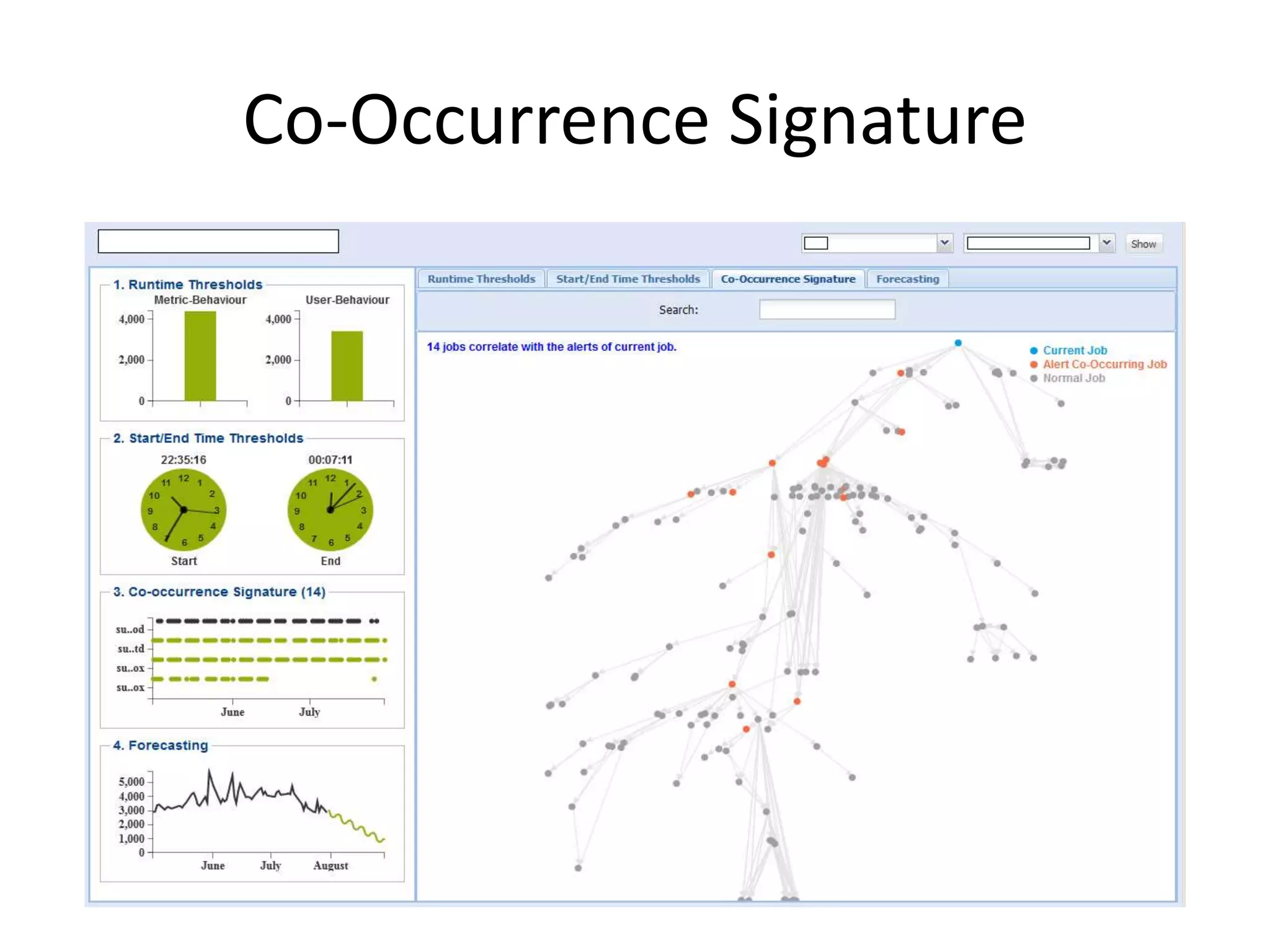 Co-Occurrence Signature