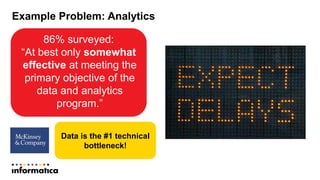 Data is the #1 technical
bottleneck!
Example Problem: Analytics
86% surveyed:
“At best only somewhat
effective at meeting ...