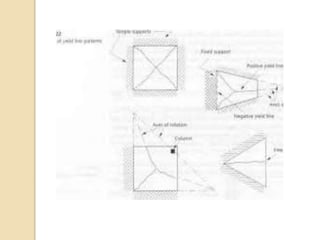 STRUCTURAL DAMAGE DETECTION USING WAVELET APPROACH | PPTX