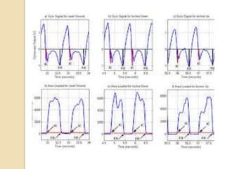 STRUCTURAL DAMAGE DETECTION USING WAVELET APPROACH | PPTX