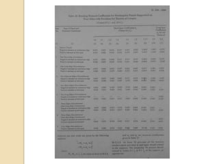 STRUCTURAL DAMAGE DETECTION USING WAVELET APPROACH | PPTX