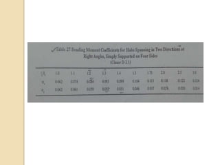 STRUCTURAL DAMAGE DETECTION USING WAVELET APPROACH | PPT