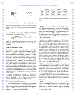 216
217
218
219
220
221
222
223
224
225
226
227
228
229
230
231
232
233
234
235
236
237
238
239
240
241
242
243
244
245
246
247
248
249
250
251
252
253
254
255
256
257
258
259
260
261
262
263
264
265
266
267
268
269
270
271
272
273
274
275
276
277
278
279
280
281
282
283
284
285
286
287
288
289
290
291
292
293
294
295
296
297
298
299
300
301
302
303
304
305
306
307
308
309
310
311
312
313
314
315
316
317
318
319
320
321
322
323
CVPR
#LL
CVPR
#LL
CVPR 2016 Submission #LL. CONFIDENTIAL REVIEW COPY. DO NOT DISTRIBUTE.
(a) Natural Occlusion (b) Checkboard-like Occlusion
Figure 1: Example synthetic data shows different occlusion
patterns (gray blocks). Small numbers indicate facial land-
marks.
is weighed by the corresponding visibility probability pk
.
Mathematically, this modiﬁes Eq(2) to
argmin
Rk,bk
Ii xi
k
∆xki
∗ − Rk
[pk
φk
i ] 2
(6)
where the operator denotes the product between the visi-
bility probability and the feature vector around each of the
landmark.
2.3.1 Evaluation and Results
The algorithm was evaluated on three datasets, the LFPW
dataset[2][12] which is used by both SDM and LBF, the
Helen dataset[8] used by LBF and a new dataset that has
more occluded faces and larger pose variations[5]. The pro-
posed algorithm achieves comparable accuracy in terms of
the distance between ground truth and detected landmarks
on the ﬁrst two datasets while outperforming SDM and LBF
on the third dataset. In general, the algorithm is able to
detect occluded landmarks and handle pose variance better
than SDM . However, the algorithm still fails for extreme
head poses. Besides, example images of occlusion detec-
tion shown in the paper all have a nearly fronted pose, which
should reduce the complexity of occlusion detection. These
observations suggest that the power of the occlusion model-
ing and the idea of viewing side faces as a case of occlusion
is still limited.
In terms of computational efﬁciency, the algorithm is
slower than the previous two methods. The proposed al-
gorithm runs at 2 FPS while the SDM and LBF runs at 160
and 460 FPS respectively on the LFPW data base.
2.4. Discussion and Comparison
The three algorithms all aim at solving face alignment
problem using regression method and achieve promising re-
sults. Table 1 summarizes the quantitative results (mean ab-
solute error/FPS) obtained by the 3 algorithms on different
datasets, ”NA” indicates no result reported.
LFPW Helen 300-W COFW
SDM 3.49/160 5.85/21 7.52/70 6.69/NA
LBF 3.35/460 5.41/200 6.32/320 NA
HPO 3.93/2 5.49/2 NA 5.18/2
Table 1: Summary of quantitative results of different algo-
rithms
SPM proposes a general frame work to solve face align-
ment as an optimization problem without calculating the in-
verse of Hessian. The method is general to handle different
feature extraction functions as it does not impose any spe-
ciﬁc requirement such as differentiability. Also, the learn-
ing process requires solving a simple least square problem
only and appears to have a very fast convergence rate (4 or
5 steps) experimentally.
However, the underlying assumption for Rk to be the
optimal descent directions is that the entire dataset repre-
sents a set of similar functions with similar descent direc-
tions. Under this assumption, it is possible to average over
the training dataset and learn the descent directions that are
optimal for both training and testing data. If this assump-
tion does not hold, the algorithm can fail easily. Consider a
simple case where we sample two points of a function that
have opposite descent direction as training samples, aver-
aging over them will learn a 0 direction that leads the opti-
mization no where. This should also be the reason that the
algorithm fails on faces with extreme poses. Therefore, it
is very important to preprocess the dataset to make sure the
dataset is homogeneous. Details of such preprocessing will
be described in the experimental section.
LBF extends the SDM by learning local binary features,
which contributes to both computational efﬁciency and ac-
curacy of the algorithm. On the other hand, learning local
features also adds on model complexity and requires more
parameter tuning, such as the size of the local region for
the local feature learning process, which varies at differ-
ent training stages. The author proposes to perform cross-
validation to determine the optimal model parameters yet it
is not clear in the paper how stable the parameters are across
different datasets and how robust the method is to different
parameters.
HPO aims at resolving variation of head poses and oc-
clusions, which is a major challenge in face alignment and
proposes to view the two problems in a uniﬁed way. The
results show the method’s efﬁcacy in detecting occluded
points and various poses yet the power still seems limited
for some extreme cases.
3
 