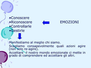 •Conoscere
•Riconoscere
•Controllarle
•Gestirle

EMOZIONI

Manifestiamo al meglio chi siamo.
Scegliamo consapevolmente quali azioni agire
(non solo re-agire).
Accettare il nostro mondo emozionale ci mette in
grado di comprendere ed accettare gli altri.

 