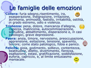 Le famiglie delle emozioni
Collera: furia sdegno,risentimento, ira,
esasperazione, indignazione, irritazione,
acrimonia, animosità, fastidio, irritabilità, ostilità,
in grado estremo, odio e violenza.
Tristezza: pena, dolore, mancanza d’allegria,
cupezza, malinconia, autocommiserazione,
solitudine, abbattimento, disperazione e, in casi
patologici, grave depressione.
Paura: ansia, timore, nervosismo, preoccupazione,
apprensione, esitazione, tensione, spavento,
terrore; come stato patologico, fobia e panico.
Felicità: gioia, godimento, sollievo, contentezza,
beatitudine, diletto, divertimento, fierezza,
esaltazione, estasi, gratificazione, soddisfazione,
euforia, capriccio, e, al limite entusiasmo
maniacale.

 