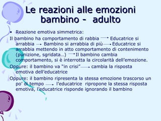 Le reazioni alle emozioni
bambino - adulto
• Reazione emotiva simmetrica:
Il bambino ha comportamento di rabbia
Educatrice si
arrabbia
Bambino si arrabbia di più
Educatrice si
arrabbia mettendo in atto comportamento di contenimento
(punizione, sgridata…)
Il bambino cambia
comportamento, si è interrotta la circolarità dell’emozione.
Oppure: il bambino va “in crisi”
cambia la risposta
emotiva dell’educatrice
Oppure: il bambino ripresenta la stessa emozione trascorso un
po’ di tempo
l’educatrice ripropone la stessa risposta
emotiva, l’educatrice risponde ignorando il bambino

 
