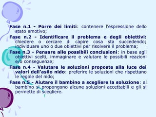 Fase n.1 - Porre dei limiti: contenere l’espressione dello
stato emotivo;
Fase n.2 - Identificare il problema e degli obiettivi:
chiedere o cercare di capire cosa sta succedendo;
individuare uno o due obiettivi per risolvere il problema;
Fase n.3 - Pensare alle possibili conclusioni: in base agli
obiettivi scelti, immaginare e valutare le possibili reazioni
e/o conseguenze;
Fase n.4 - Valutare le soluzioni proposte alla luce dei
valori dell’asilo nido: preferire le soluzioni che rispettano
le regole del nido;
Fase n.5 - Aiutare il bambino a scegliere la soluzione: al
bambino si propongono alcune soluzioni accettabili e gli si
permette di scegliere.

 
