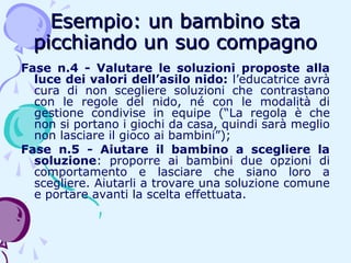 Esempio: un bambino sta
picchiando un suo compagno
Fase n.4 - Valutare le soluzioni proposte alla
luce dei valori dell’asilo nido: l’educatrice avrà
cura di non scegliere soluzioni che contrastano
con le regole del nido, né con le modalità di
gestione condivise in equipe (“La regola è che
non si portano i giochi da casa, quindi sarà meglio
non lasciare il gioco ai bambini”);
Fase n.5 - Aiutare il bambino a scegliere la
soluzione: proporre ai bambini due opzioni di
comportamento e lasciare che siano loro a
scegliere. Aiutarli a trovare una soluzione comune
e portare avanti la scelta effettuata.

 